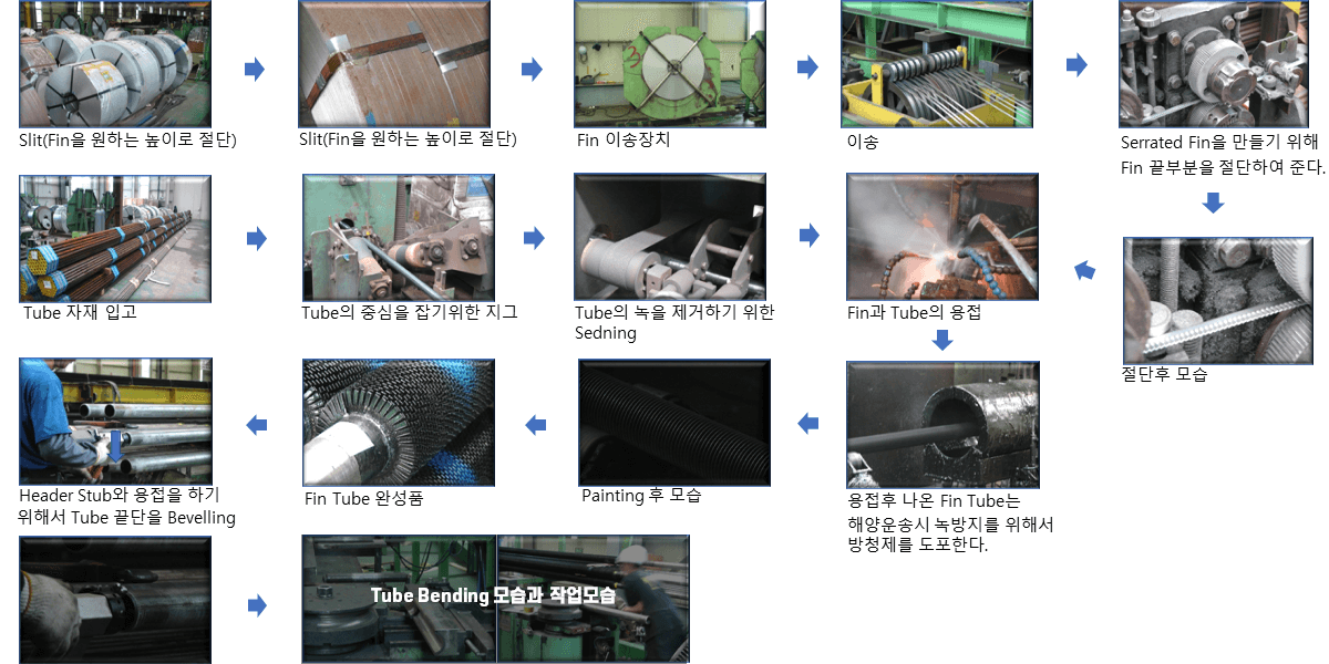 핀튜브 제작 정공